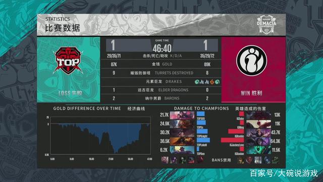 SAW 在 ESL Pro League Season 21 中震惊了 NAVI